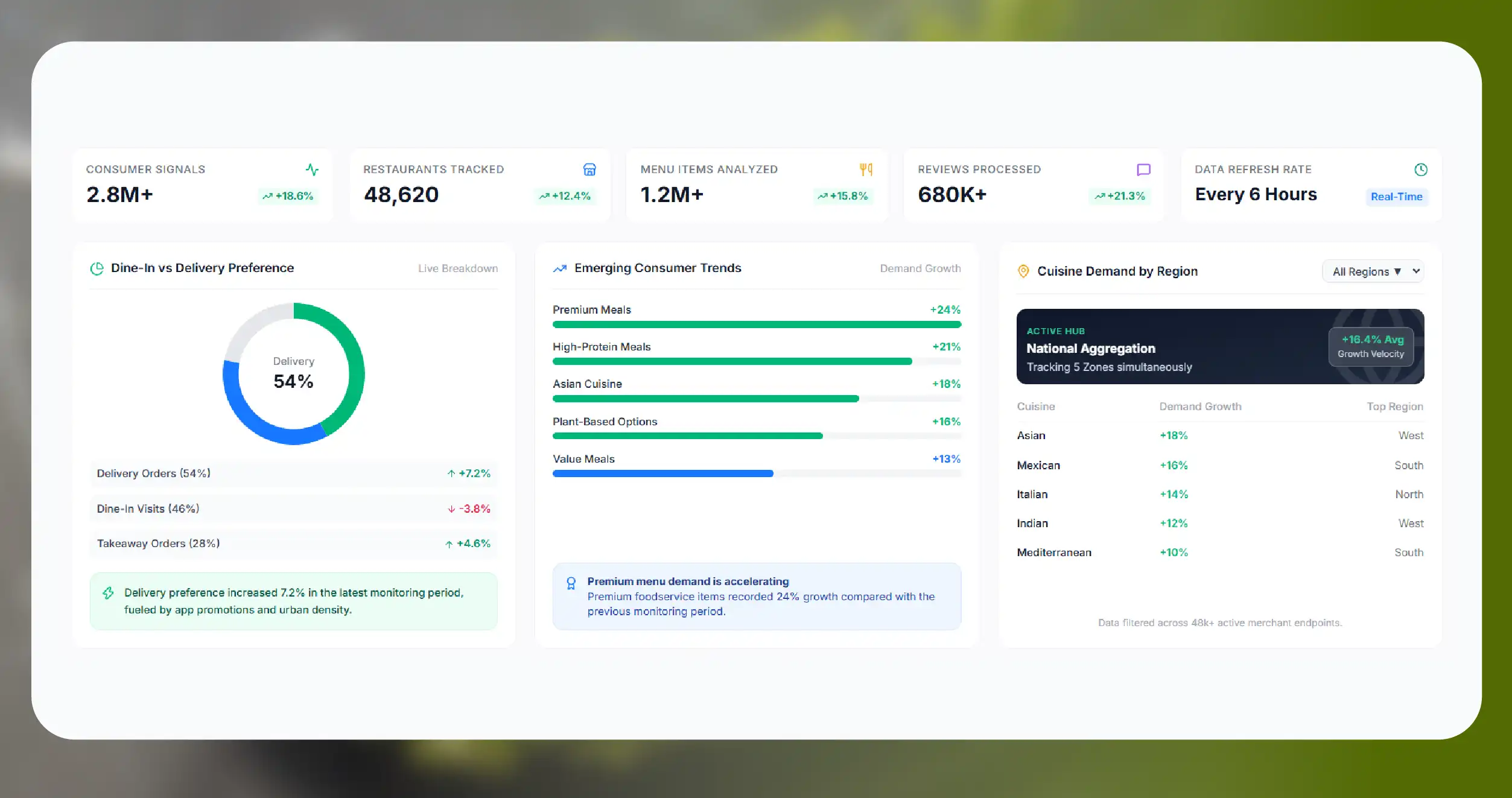 Why Real-Time Customer Insights Matter?